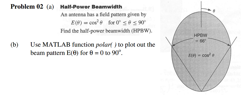 Solved An Antenna Has A Field Pattern Given By E(theta) = | Chegg.com