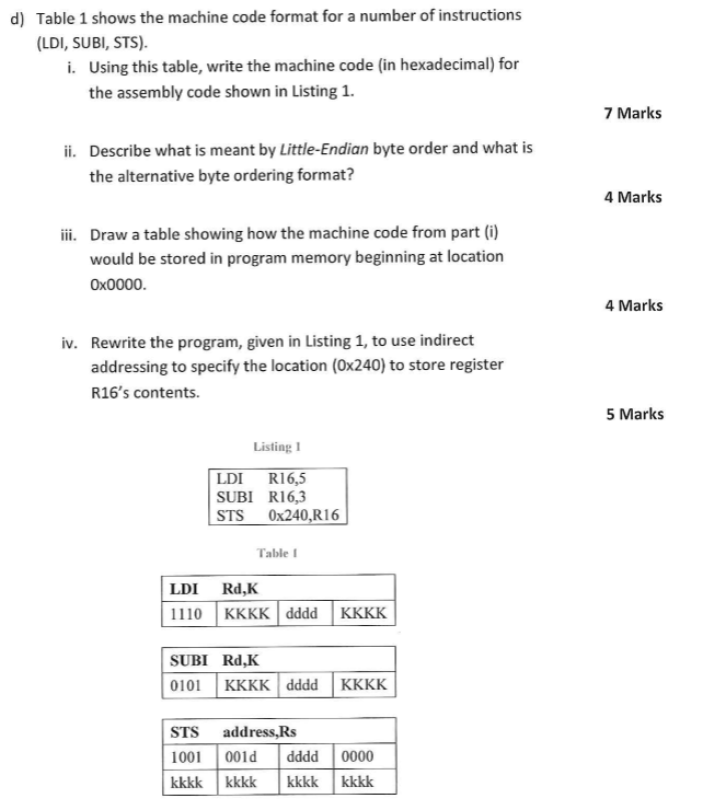 Solved Table 1 shows the machine code format for a number of | Chegg.com