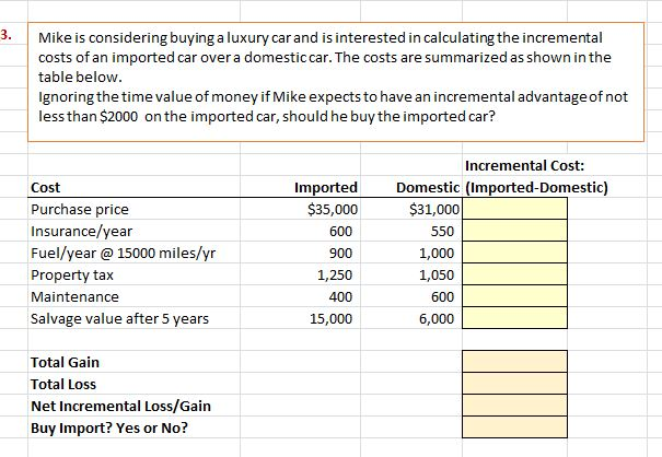 Solved 3. Mike is considering buying a luxury car and is | Chegg.com