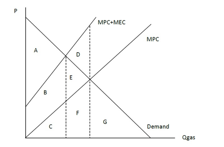 Solved Suppose the graph below represents the market for | Chegg.com