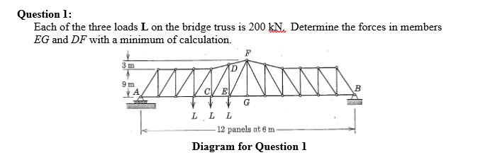 Solved Each of the three loads L on the bridge truss is 200 | Chegg.com