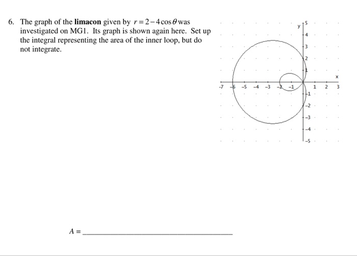 Solved The graph of ihe limacon given by r = 2 -4cos theta | Chegg.com