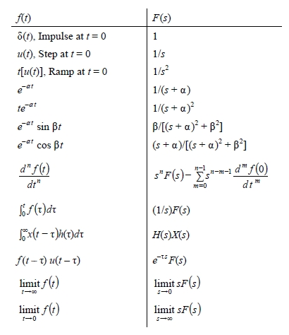 Solved Please give details of the transform how you convert | Chegg.com