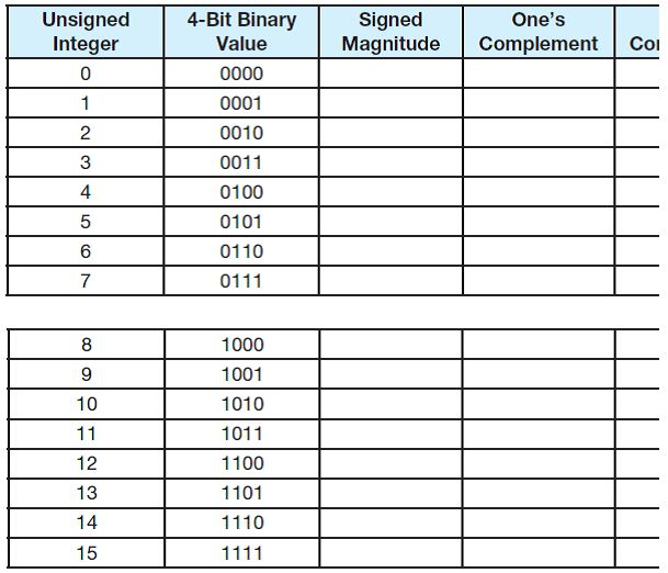 solved-all-of-these-hold-signed-integers-in-addition-each-chegg