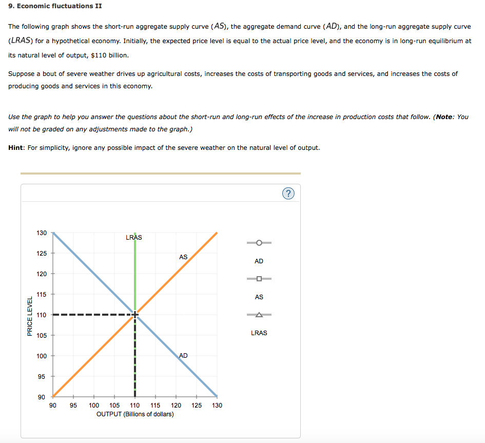 Solved 9. Economic fluctuations II The following graph shows