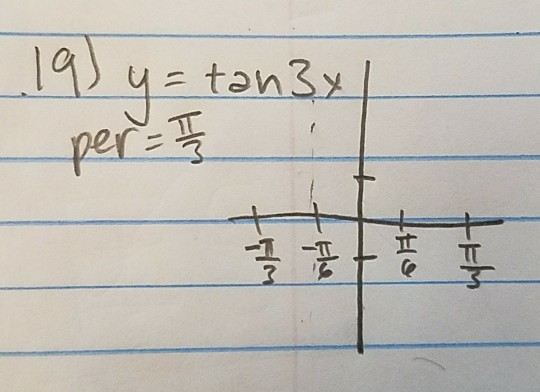 solved-how-do-i-graph-this-chegg