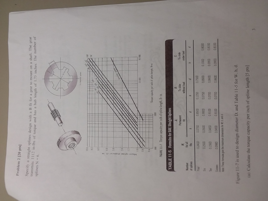 Solved a) Calculate the torque capacity per inch of spline