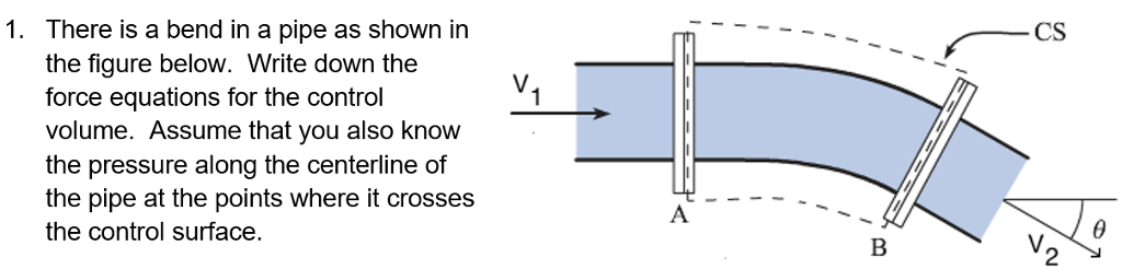 Solved There is a bend in a pipe as shown in the figure | Chegg.com
