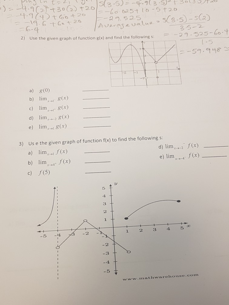 Solved Use the given graph of function g (x) and find the | Chegg.com