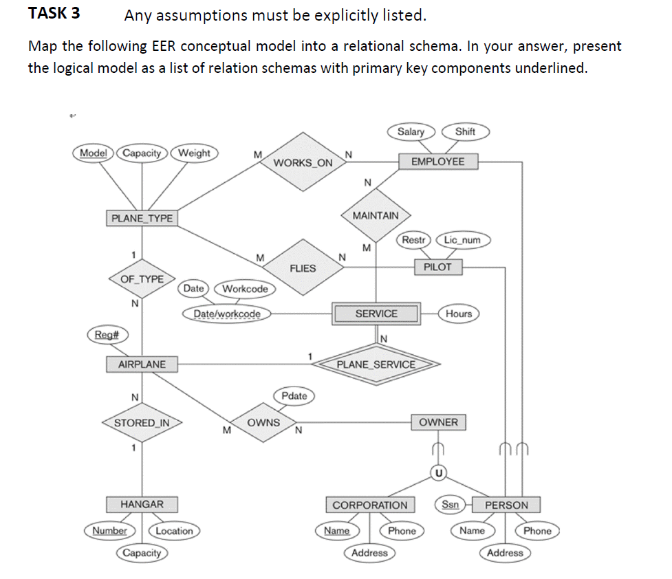 solved-task-3-any-assumptions-must-be-explicitly-listed-map-chegg