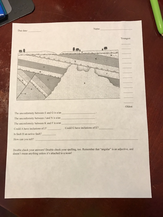 solved-name-due-date-youngest-oldest-the-unconformity-chegg