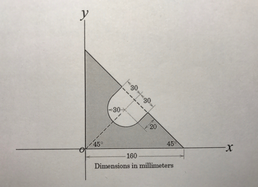 Solved Determine The Location x y Of The Centroid C Of Chegg