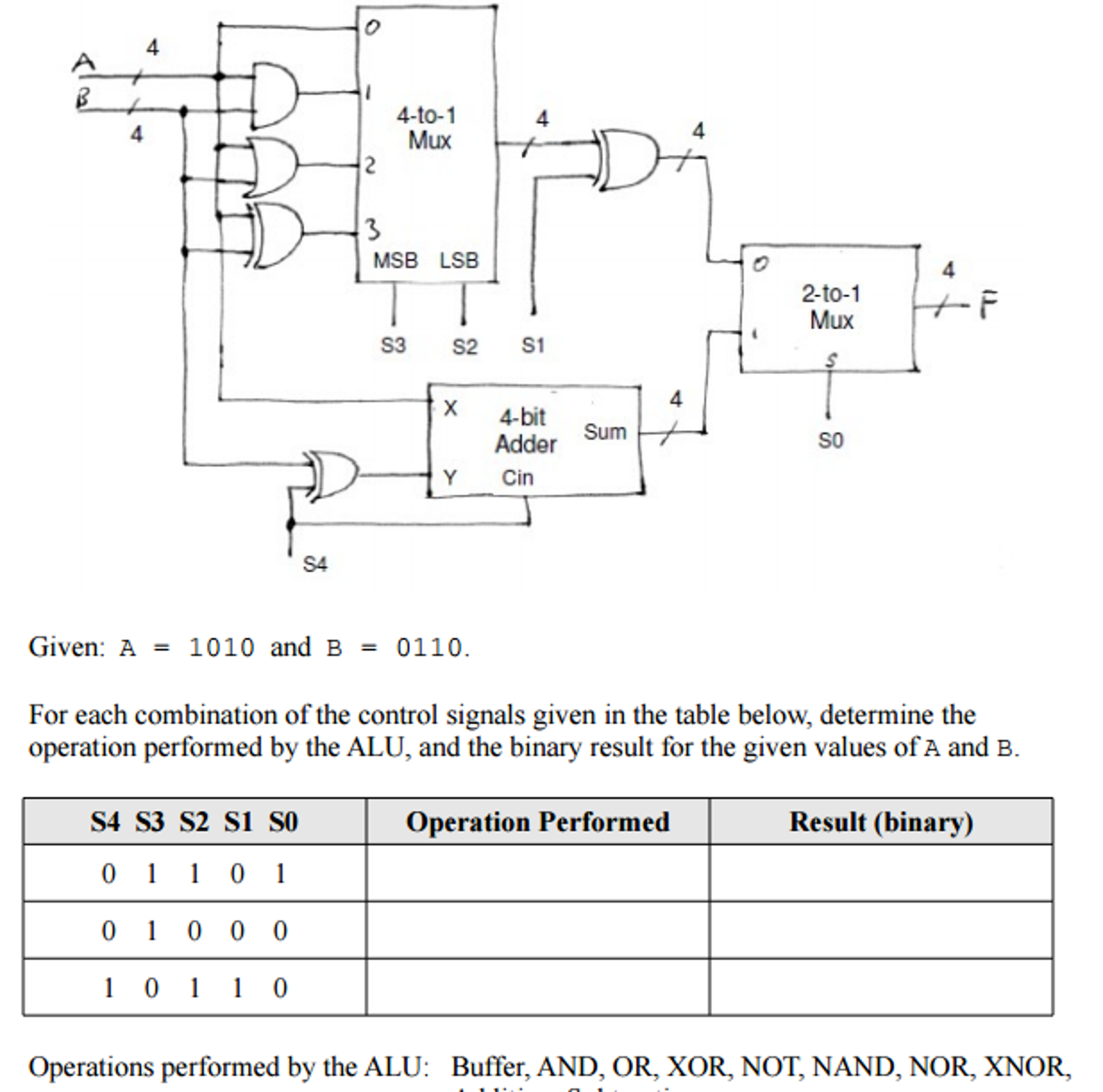 Solved Consider The 4-bit Alu Given Below. The Alu Has Two 