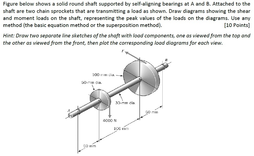Figure below shows a solid round shaft supported by