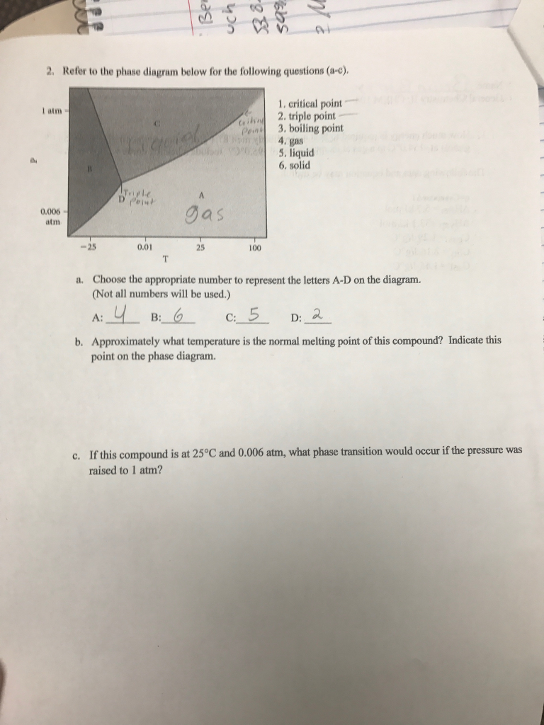 Solved Refer To The Phase Diagram Below For The Following | Chegg.com