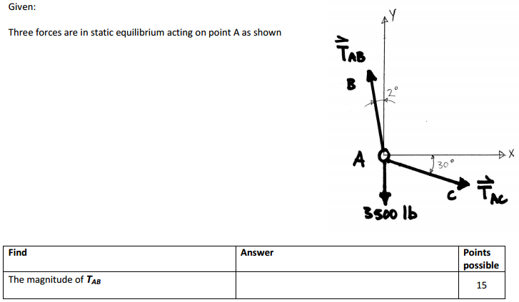 Solved Given: Three forces are in static equilibrium acting | Chegg.com