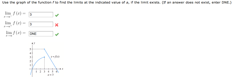 Solved Use the graph of the function f to find the limits at | Chegg.com