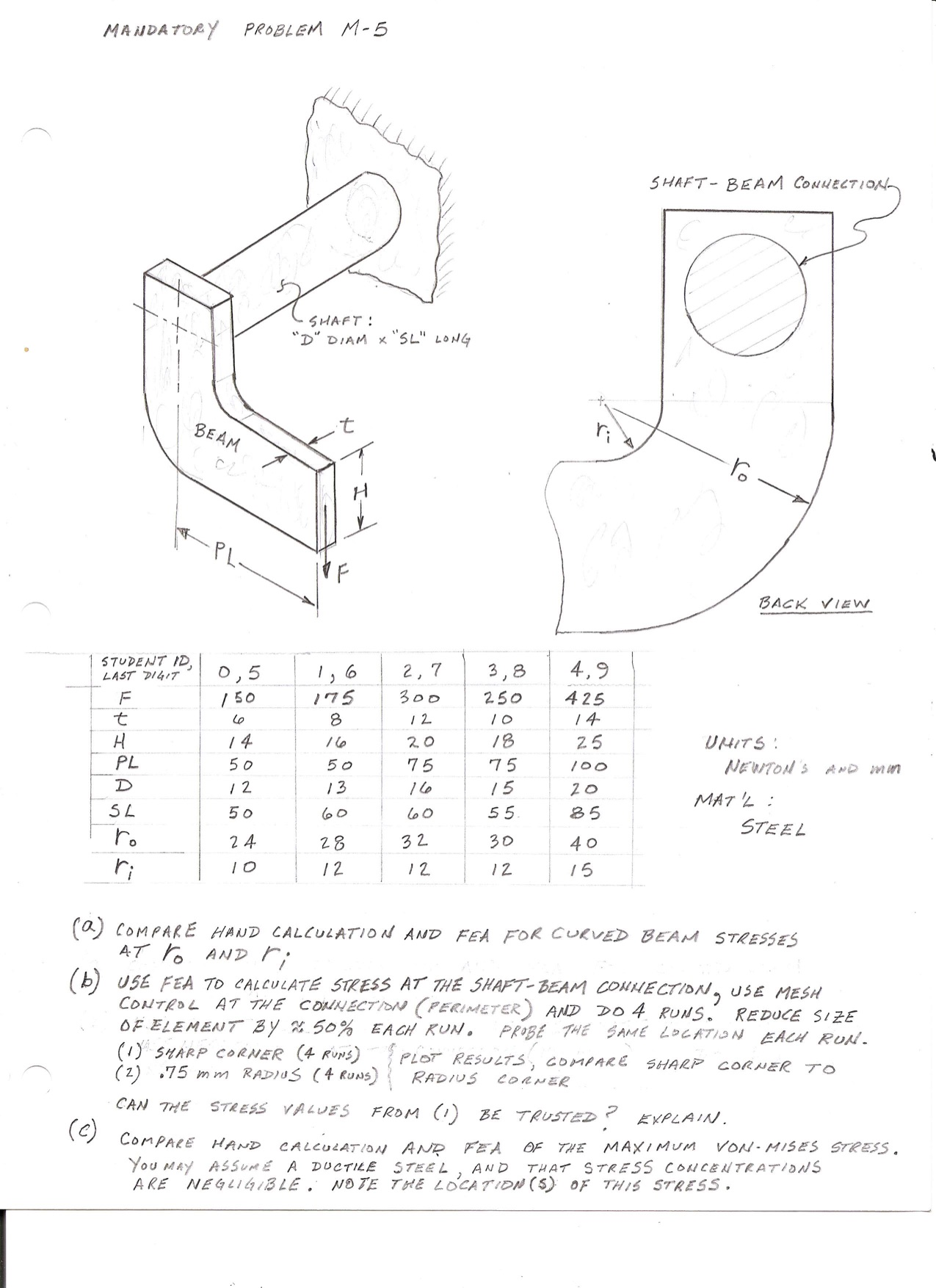 Copare Hand Calculation And Fea For Beam Stress At... | Chegg.com