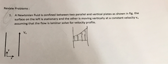 A Newtonian fluid is confined between two parallel | Chegg.com