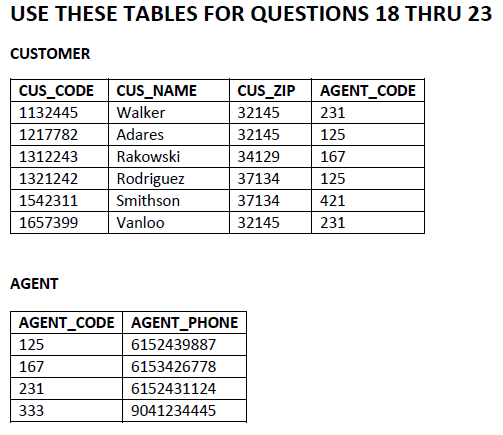 Solved Part 2: q20 to q23 20. Provide SQL code to Insert one | Chegg.com