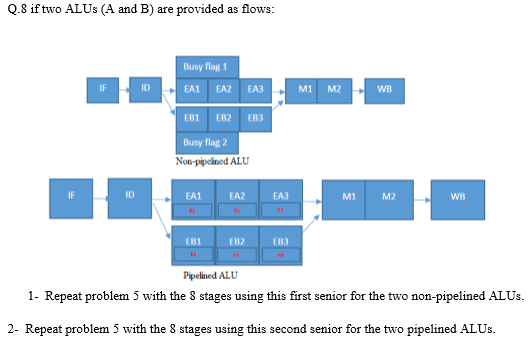 If two ALUs (A and B) are provided as flows: 1- | Chegg.com