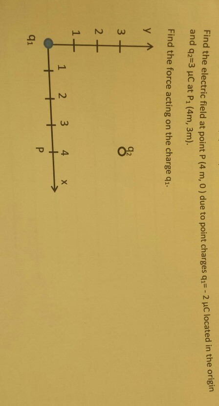 Solved Find the electric field at point P (4 m, 0) due to | Chegg.com