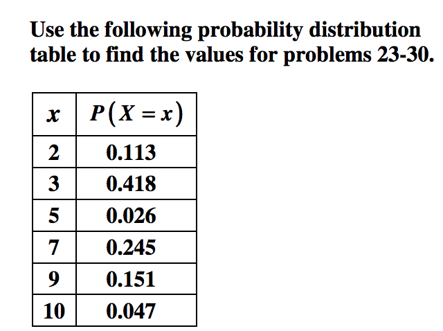 solved questions on probability distribution