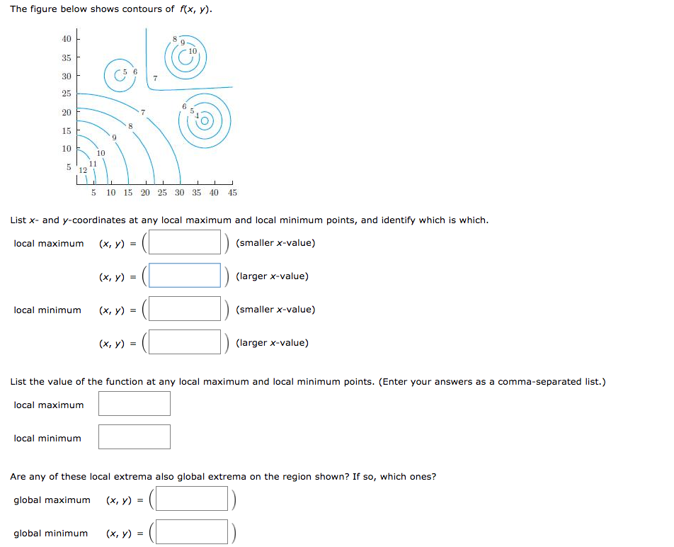 Solved The figure below shows contours of f(x, y). List x- | Chegg.com