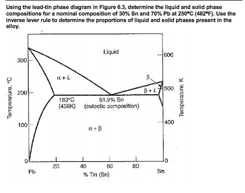 Solved Using The Lead-tin Phase Diagram In Figure 6.3, | Chegg.com