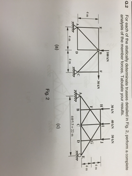 Solved For Each Of The Statically Determinate Trusses | Chegg.com