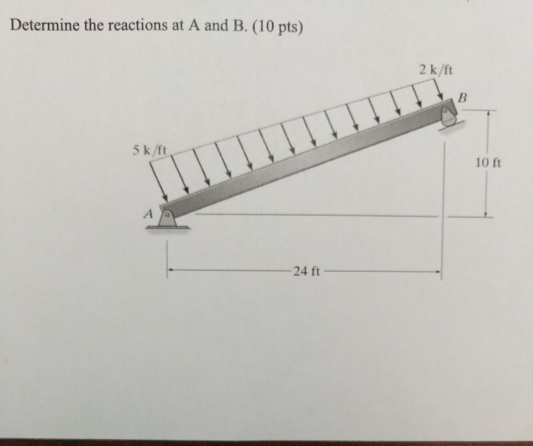 Solved Determine The Reactions At A And B. | Chegg.com