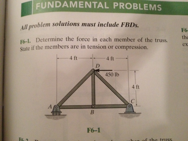 Solved Determine the force in each member of the truss. | Chegg.com