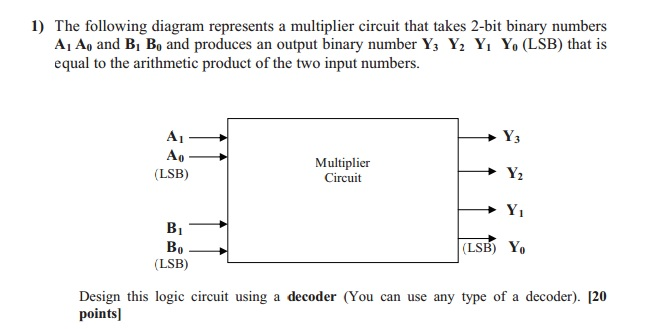 Solved 1) The following diagram represents a multiplier | Chegg.com
