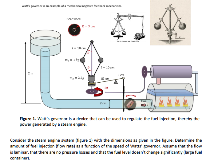 Solved Watt's governor is an example of a mechanical