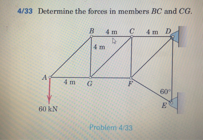Solved Problem must be solved using method of | Chegg.com