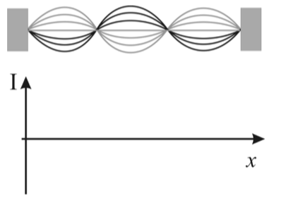 Solved 1. Describe the main difference between longitudinal | Chegg.com