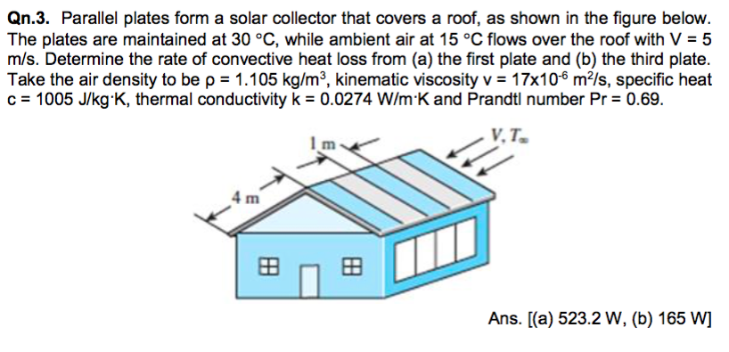 Solved Parallel plates form a solar collector that covers a | Chegg.com