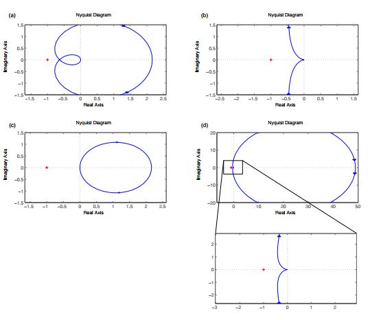 Controls question (Bode plot, Nyquist and Step | Chegg.com