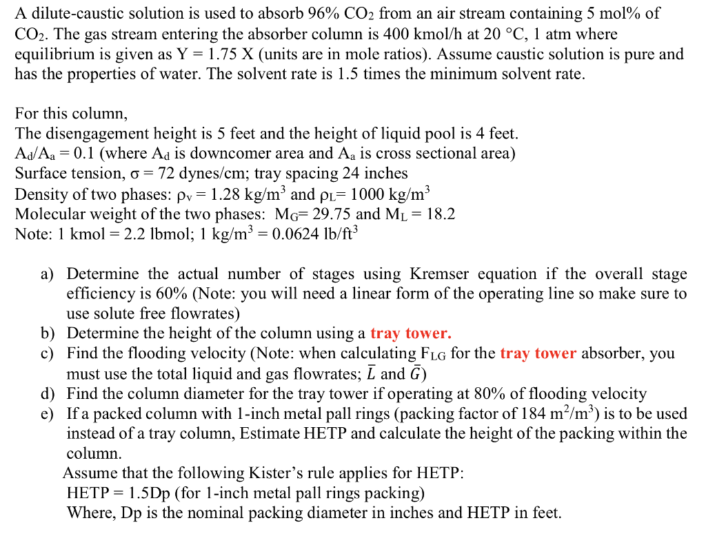 A dilutecaustic solution is used to absorb 96 CO2