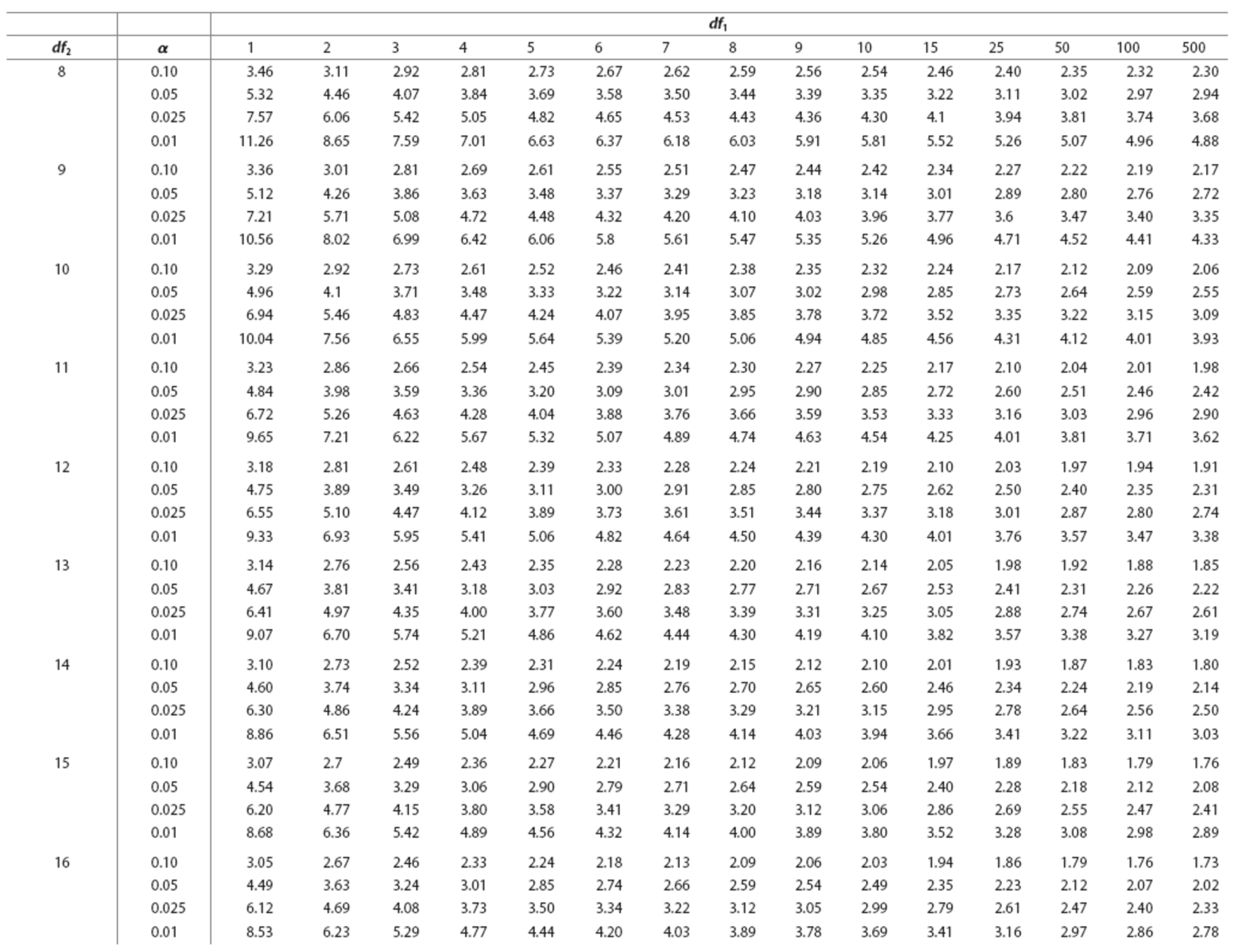 Solved Round all intermediate calculations to at least 4 | Chegg.com