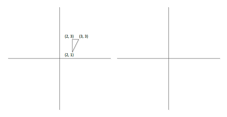 Find The 2 Products AB And BA In The Axes On The | Chegg.com