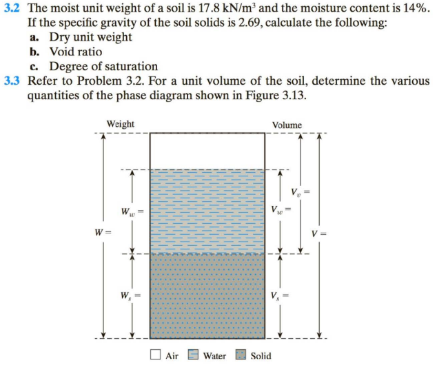 How To Calculate Unit Weight Of Soil