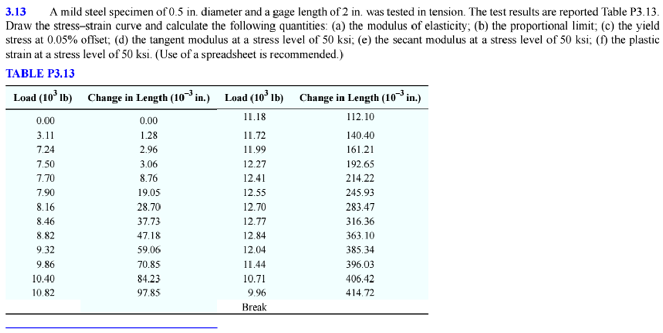 Solved A mild steel specimen of 0.5 in. diameter and a gage | Chegg.com