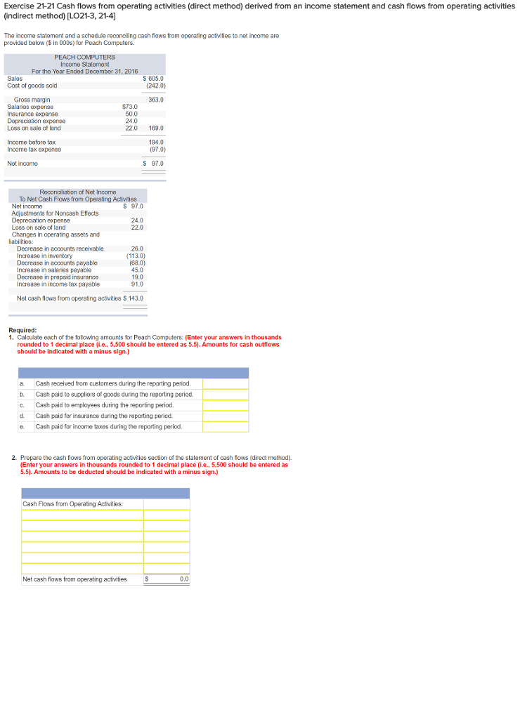 Solved Exercise 21-21 Cash flows from operating activities | Chegg.com