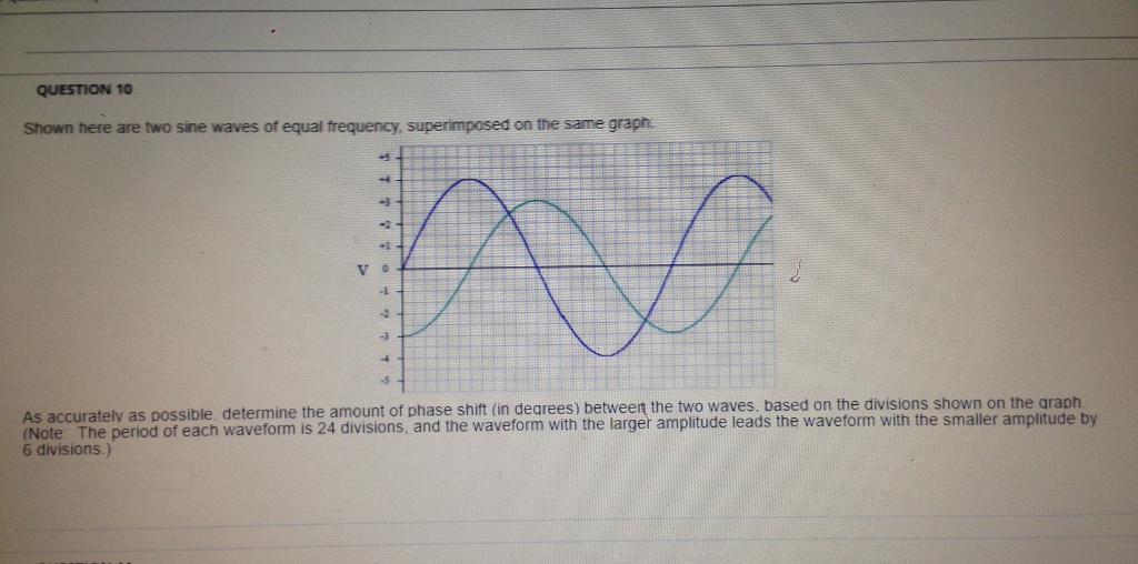 Solved QUESTION 10 Shown here are two sine waves of equal | Chegg.com