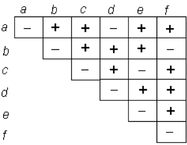 Valid MKT-101 Test Pdf