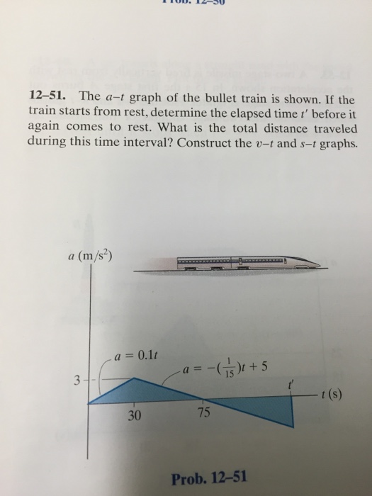 Solved The a-t graph of the bullet train is shown. If the | Chegg.com