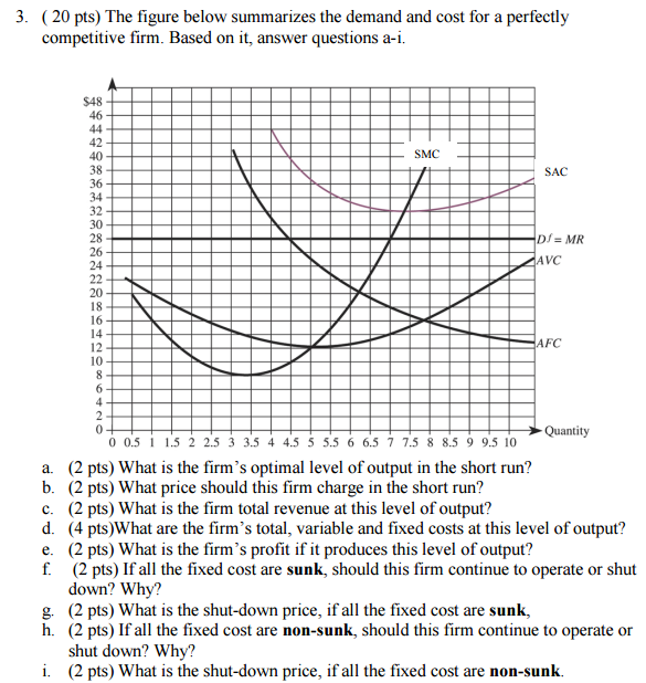 Solved The figure below summarizes the demand and cost for a | Chegg.com