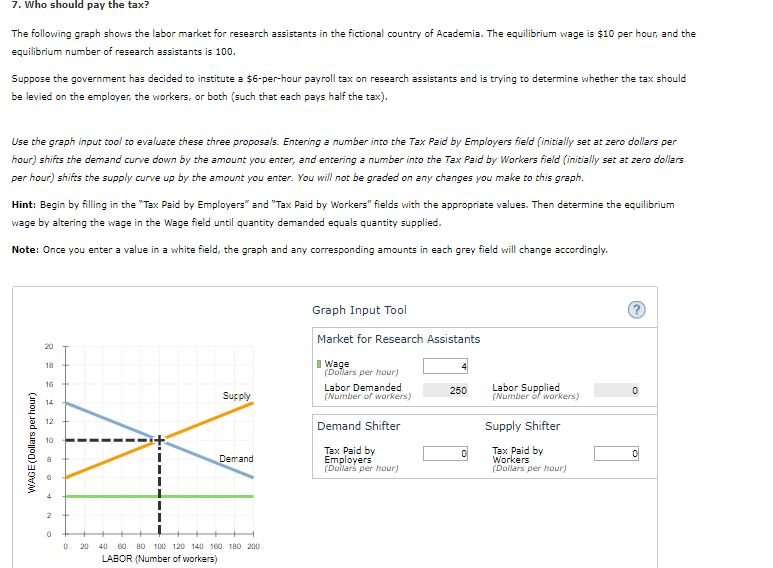 Solved 7. Who should pay the tax? The following graph shows | Chegg.com