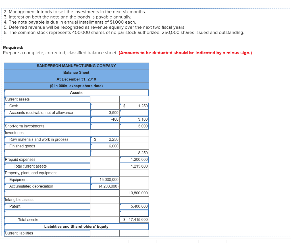 Solved The following incomplete balance sheet for the | Chegg.com